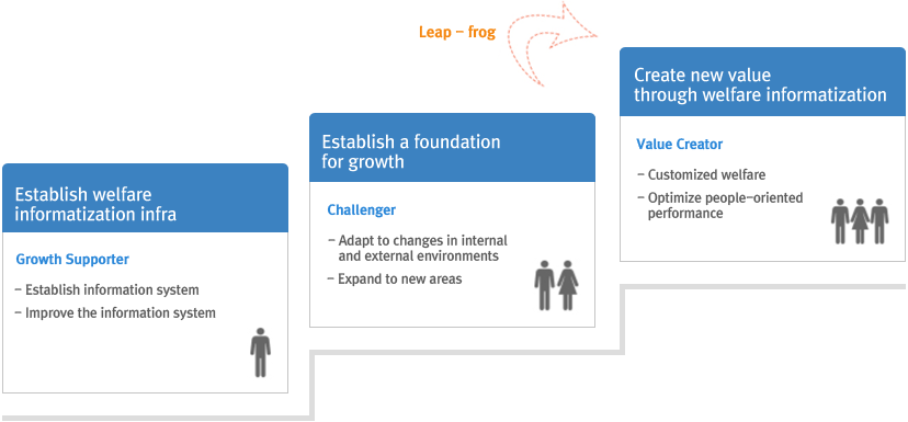 Concept of development of the health and welfare policy research