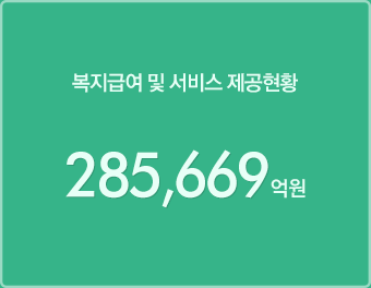 복지그베여 및 서비스 제공현황 285,669억원