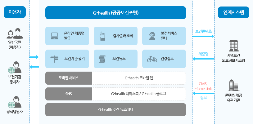시스템구성도