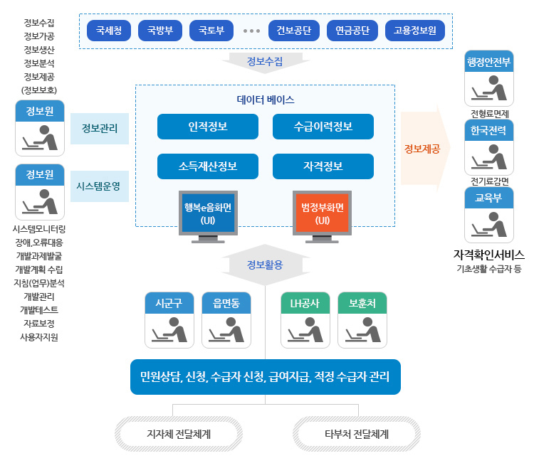 시스템구성도