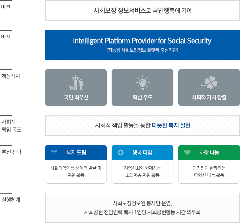 사회적 책임 경영 소개