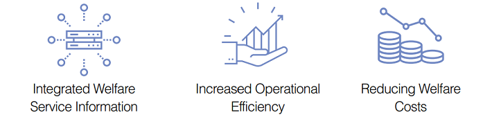 Identification of eligible and additional a applicants for the fee exemption services : 395,000 persons, Beneficiaries with the information system searching for the welfare blind spots : 208,000 persons, Emergency support : 150,000 persons