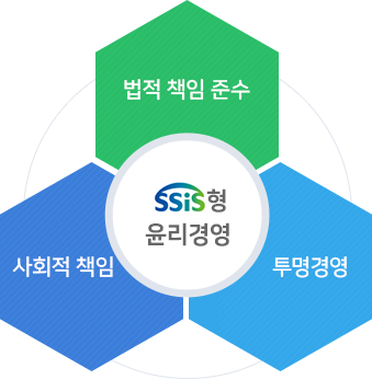 한국사회보장정보원형 윤리경영