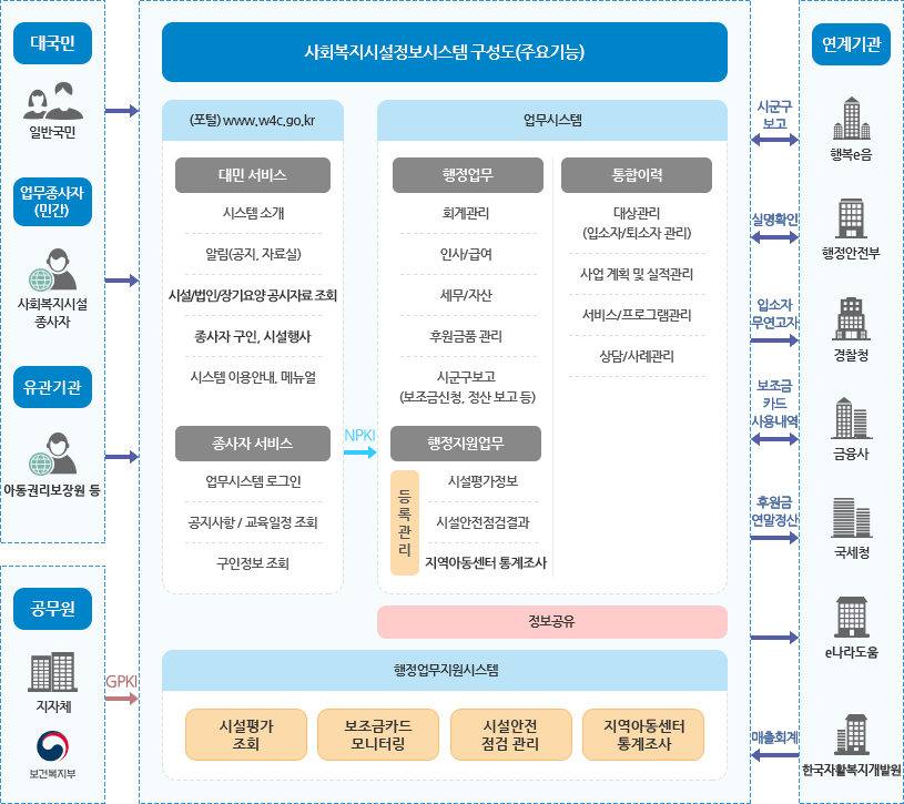 시스템구성도