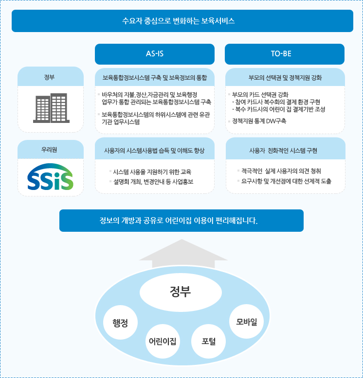 운영효과1