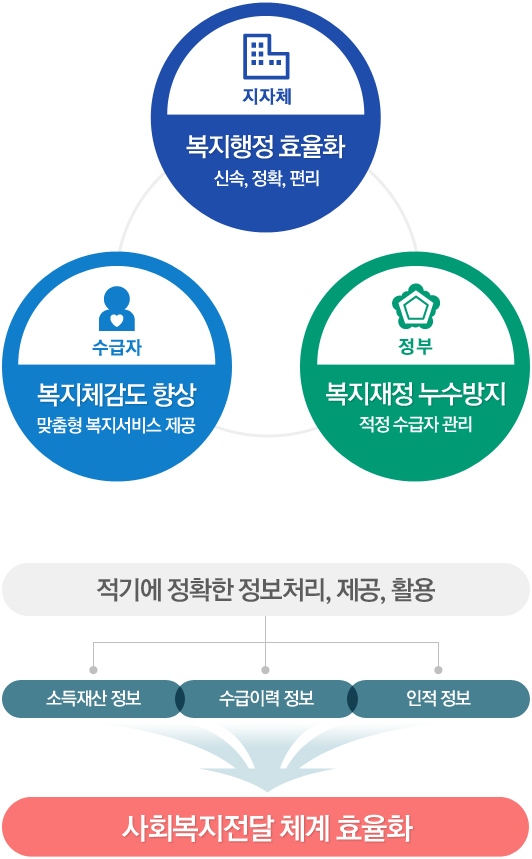 운영효과