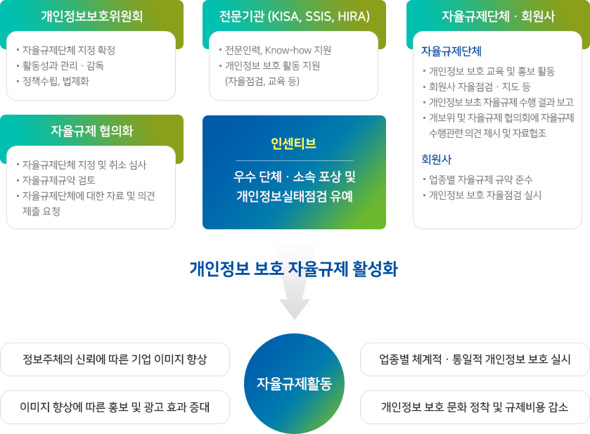 기대효과