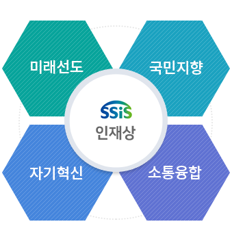 한국사회보장정보원 인재상