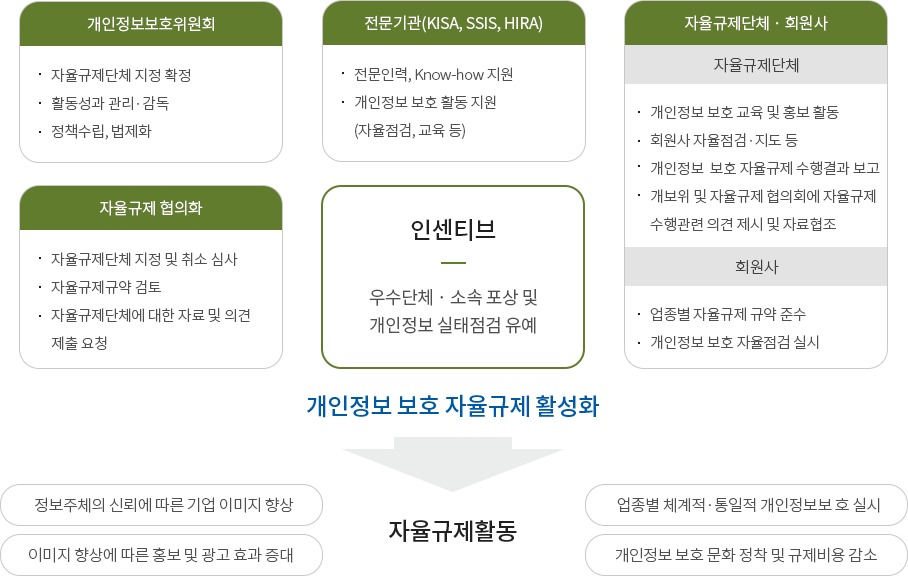 기대효과