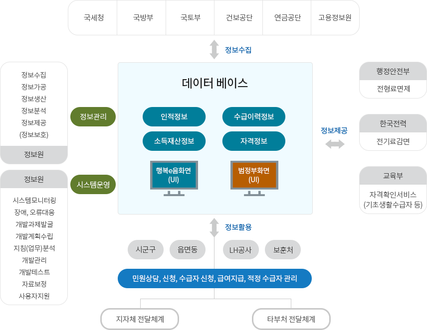 시스템구성도