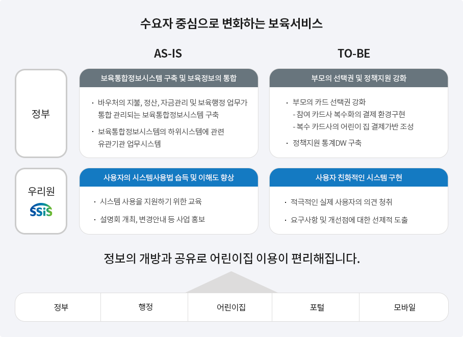운영효과