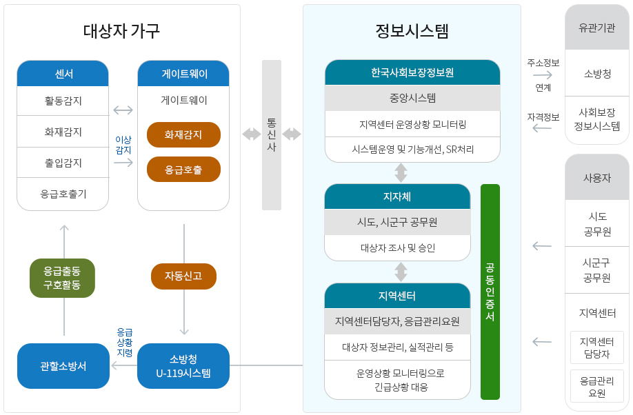 시스템구성도