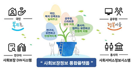 한국사회보장정보원, ’25년 사회보장정보 통합플랫폼 유지관리 사업 설명회 개최