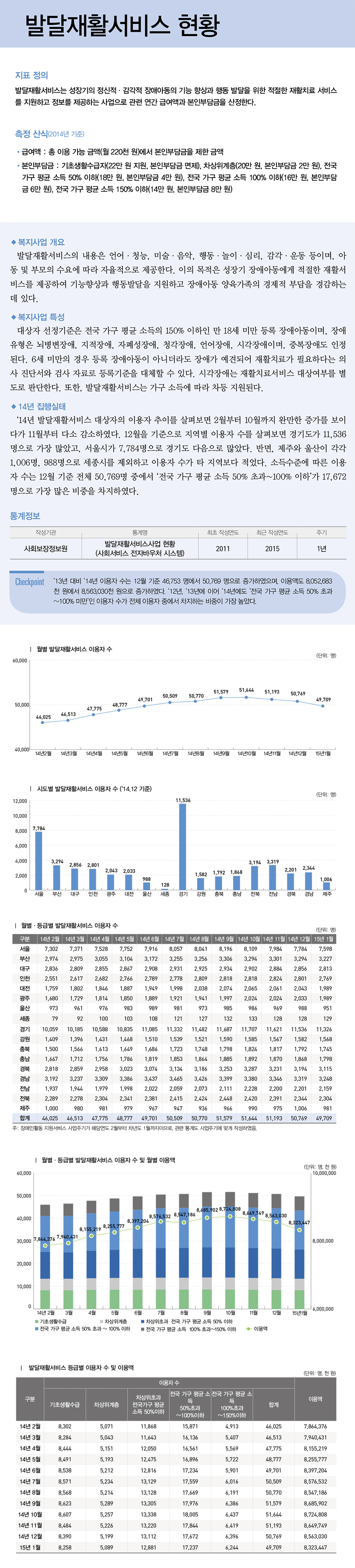 발달재활서비스 현황 - 상세내용은 첨부파일(PDF)을 참고하세요