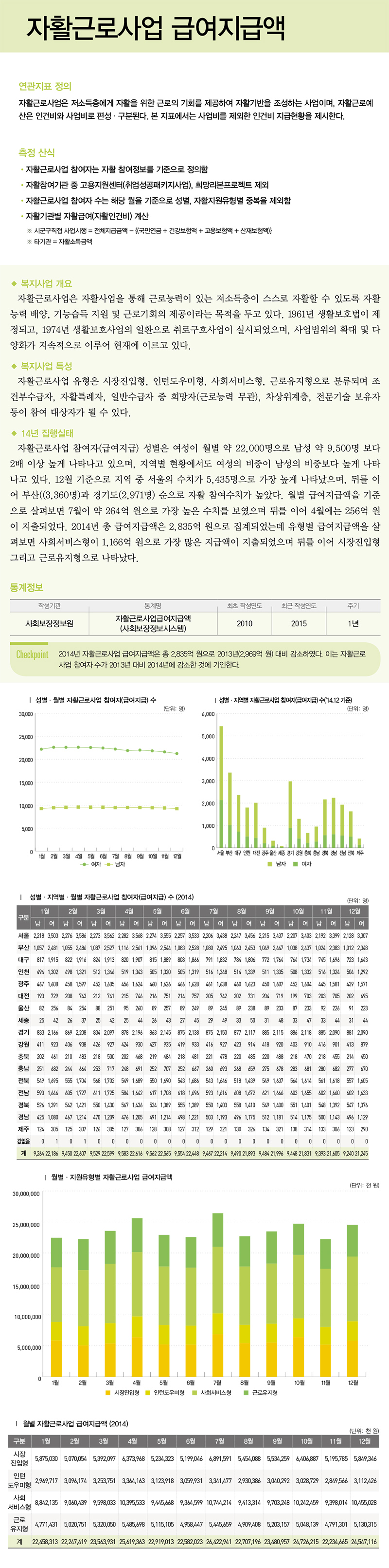 자활근로사업 급여지급액 - 상세내용은 첨부파일(PDF)을 참고하세요
