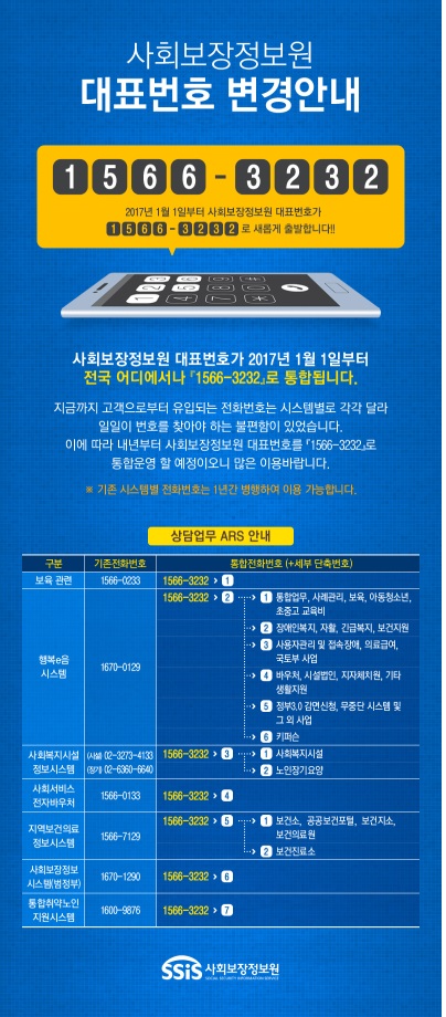 사회보장정보원, 대표번호“1566-3232”통합
