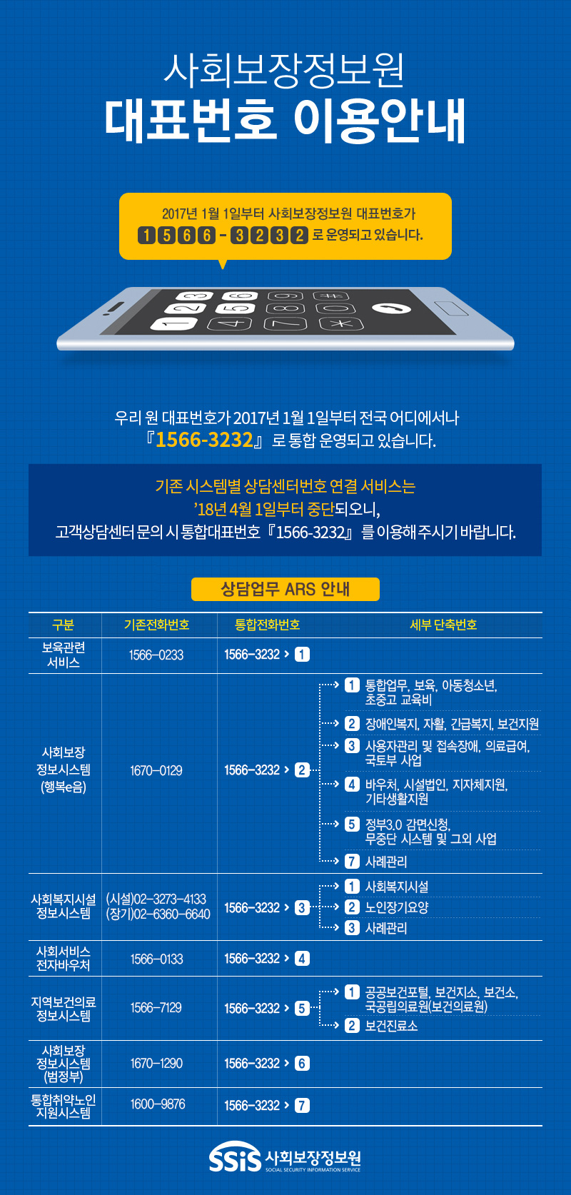 사회보장정보원 대표번호 이용안내 사회보장정보원 대표번호 이용안내