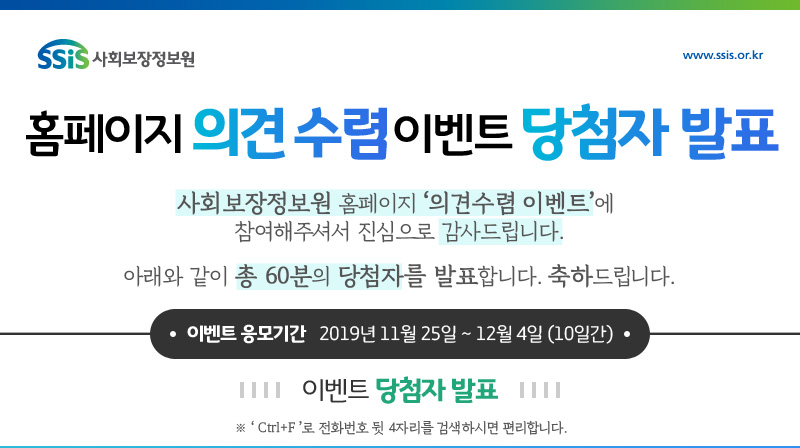 홈페이지 의견수렴 이벤트 당첨자 발표, 
사회보장정보원 홈페이지 의견수렴 이벤트에 참여해주셔서 진심으로 감사드립니다. 
아래와 같이 총 60분의 당첨자를 발표합니다. 축하드립니다. 
이벤트 응모기간 : 2019년 11월 25일 ~ 12월 4일(10일간), 이벤트 당첨자 발표, ※ Ctrl+F로 전화번호 뒷 4자리를 검색하시면 편리합니다.