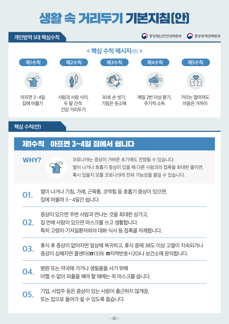 코로나19 생활속 거리두기 기본지침 1/7