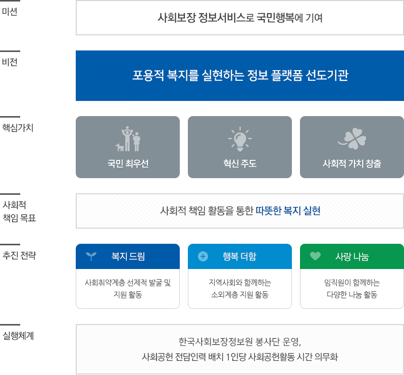 사회적 책임 경영 소개