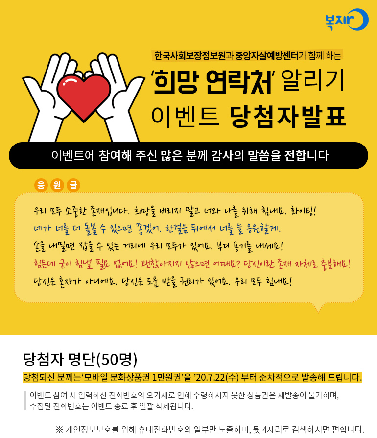 한국사회보장정보원과 중앙자살예방센터가 함께 하는 희망 연락처 알리기 이벤트 당첨자 발표. 이벤트에 참여해 주신 많은 분들께 감사의 말씀을 전합니다. 응원글: 우리 모두 소중한 존재입니다. 희망을 버리지 말고 너와 나를 위해 힘내요. 화이팅!, 내가 너를 더 돌볼 수 있었으면 좋겠어. 한걸음 뒤에서 너를 늘 응원할게, 손을 내밀면 잡을 수 있는 거리에 우리 모두가 있어요. 부디 용기를 내세요!, 힘든데 굳이 힘낼 필요 없어요! 괜찮아지지 않으면 어때요? 당신이란 존재 자체로 충분해요!, 당신은 혼자가 아니에요. 당신은 도움 받을 권리가 있어요. 우리 모두 힘내요!. 당첨자 명단(50명) 당첨되신 분께는 모바일 문화상품권 1만원권을 7월22일 수요일부터 순차적으로 발송해 드립니다. 이벤트 참여 시 입력하신 전화번호의 오기재로 인해 수령하시지 못한 상품권은 재발송이 불가하며, 수집된 전화번호는 이벤트 종료 후 삭제됩니다. 개인정보보호를 위해 휴대전화번호의 일부만 노출하며, 뒷 4자리로 검색하시면 편합니다.