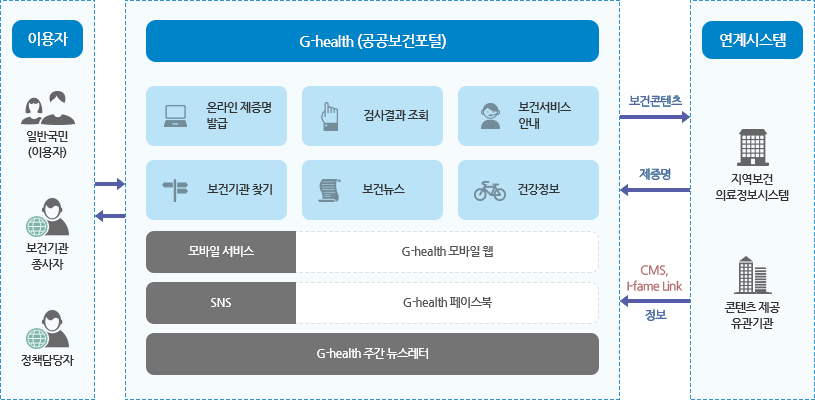 시스템구성도