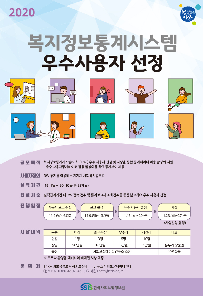 2020 청렴한세상 복지정보통계시스템 우수사용자 선정 공모목적 복지정보통계시스템(이하, 'DW') 우수 사용자 선정 및 시상을 통한 통계데이터 이용 활성화 지원 - 우수 사용자통계데이터 활용 활성화를 위한 동기부여 제공 사용자정의 DW 통계를 이용하는 지자체 사회복지공무원 실적기간 '19. 1월 ~ '20. 10월(총 22개월) 선정기준 실적집계기간 내 DW 접속 건수 및 통계보고서 조회건수를 종합 분석하여 우수 사용자 선정 진행일정 사용자 로그 수집 11.2.(월)~6.(목) ▶ 로그 분석 11.9.(월)~13.(금) ▶ 우수 사용자 선정 11.16.(월)~20.(금) ▶ 시상 11.23.(월)~27.(금) *시상일정(잠정) 시상내역 구분 대상 최우수상 우수상 장려상 비고 인원 1명 3명 5명 10명 상금 20만원 10만원 5만원 1만원 온누리 상품권 축전 사회보장데이터연구소 소장 우편발송 ※ 코로나 환경을 대비하여 비대면 시상 예정 문의처 한국사회보장정보원 사회보장데이터연구소 사회보장데이터센터 (전화) 02-6360-4602, 4618 (이메일) data@ssis.or.kr SSiS 한국사회보장정보원