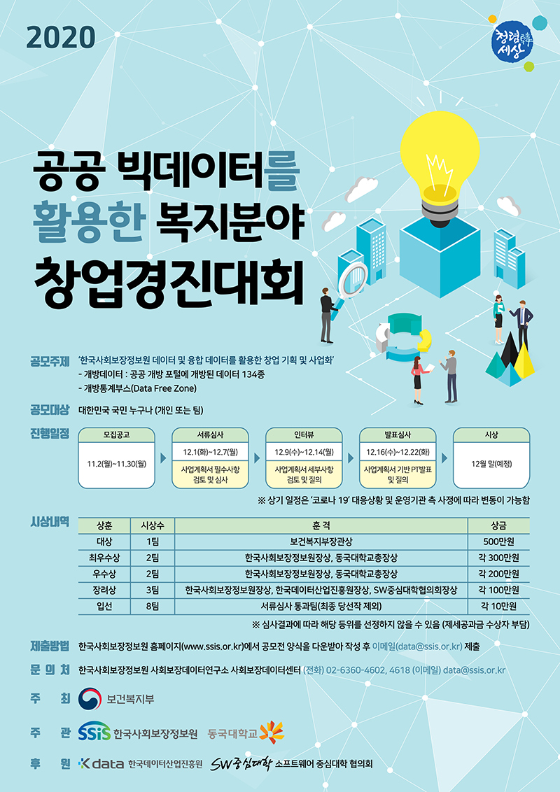 2020 청렴한세상 공공 빅데이터를 활용한 복지분야 창업경진대회 공모주제: 한국사회보장정보원 데이터 및 융합 데이터를 활용한 창업 기획 및 사업화 - 개방데이터: 공공 개방 포털에 개방된 데이터 134종 -개방통계부스(Data Free Zone) 공모대상: 대한민국 국민 누구나(개인 또는 팀) 진행일정: 모집공고 11.2.(월) ~ 11.30.(월)  /> 서류심사 12.1.(화) ~ 12.7.(월) > 사업계획서 필수사항 검토 및 심사 > 인터뷰 12.9.(수) ~ 12.14.(월) 사업계획서 세부사항 검토 및 질의 > 발표심사 12.16.(수) ~ 12.22.(화) 사업계획서 기반 PT발표 및 질의 > 시상 12월말(예정) 상기 일정은 코로나 19 대응상황 및 운영기관 측 사정에 따라 변동이 가능함 시상내역: 상훈,시상수,훈격,상금,대상,1팀,보건복지부장관상,500만원, 최우수상,2팀,한국사회보장정보원장상,동국대학교총장상,각 300만원, 우수상,2팀,한국사회보장정보원장상,동국대학교총장상,각 200만원, 장려상,3팀,한국사회보장정보원장상,한국데이터산업진흥원장상,SW중심대학협의회의장상,각 100만원, 입선,8팀,서류심사 통과팀(최종 당선작 제외),각 10만원, 심사결과에 따라 해당 등위를 선정하지 않을 수 있음 (제세공과금 수상자 부담) 제출방법: 한국사회보장정보원 홈페이지(www.ssis.or.kr)에서 공모전 양식을 다운받아 작성 후 이메일(data@ssis.or.kr) 제출. 문의처: 한국사회보장정보원 사회보장데이터연구소 사회보장데이터센터 (전화) 02-6360-4602, 4618 (이메일) data@ssis.or.kr, 주최: 보건복지부, 주관: 한국사회보장정보원, 동국대학교, 후원: 한국데이터산업진흥원, 소프트웨어 중심대학 협의회