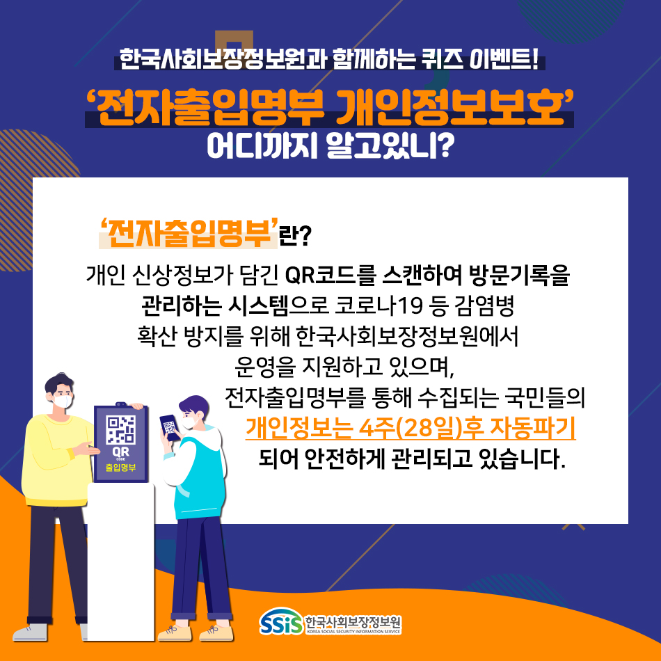 한국사회보장정보원과 함께하는 퀴즈 이벤트! 전자출입명부 개인정보보호 어디까지 알고있니? 전자출입명부란? 개인 신상정보가 담긴 QR코드를 스캔하여 방문기록을 관리하는 시스템으로 코로나19 등 감염병 확산 방지를 위해 한국사회보장정보원에서 운영을 지원하고 있으며, 전자출입명부를 통해 수집되는 국민들의 개인정보는 4주(28일)후 자동파기 되어 안전하게 관리하고 있습니다. 한국사회보장정보원