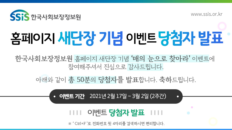 SSiS 한국사회보장정보원 홈페이지 새단장 기념 이벤트 당첨자 발표 한국사회보장정보원 홈페이지 새단장 기념 매의 눈으로 찾아라 이벤트에 참여해주셔서 진심으로 감사드립니다. 아래와 같이 총 50분의 당첨자를 발표합니다. 축하드립니다. 이벤트 기간 2021년 2월 17일 ~ 3월 2일(2주간) 이벤트 당첨자 발표 Ctrl+F로 전화번호 뒷 4자리를 검색하시면 편리합니다.