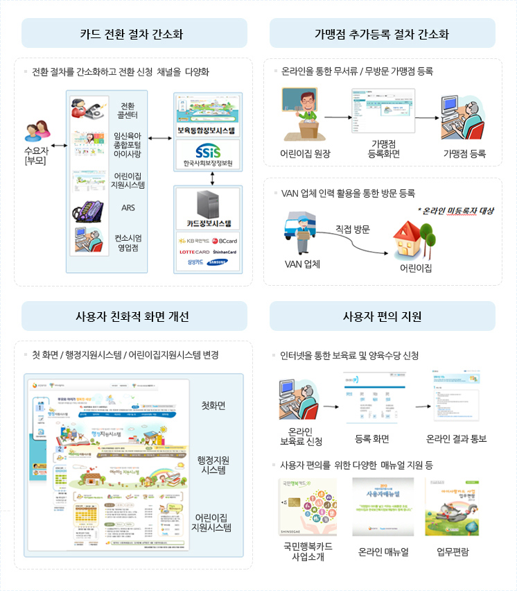 운영절차