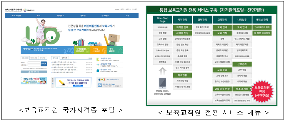 보육통합정보시스템 내 보육교직원 국가자격증 누리집 화면
