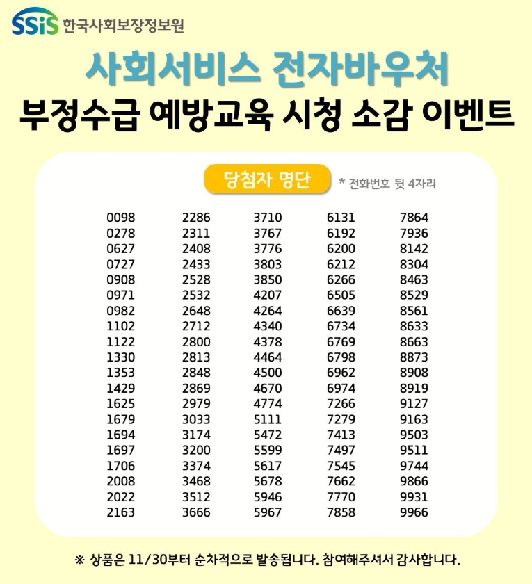 SSiS 한국사회보장정보원 사회서비스 전자바우처 부정수급 예방교육 시청 소감 이벤트 당첨자 명단 *전화번호 뒷 4자리 0098 0278 0627 0727 0908 0971 0982 1102 1122 1330 1353 1429 1625 1679 1694 1697 1706 2008 2022 2163 2286 2311 2408 2433 2528 2532 2648 2712 2800 2813 2848 2869 2979 3033 3174 3200 3374 3468 3512 3666 3710 3767 6776 6803 3850 4207 4264 4340 4378 4464 4500 4670 4774 5111 5472 5599 5617 5678 5946 5967 6131 6192 6200 6212 6266 6505 6639 6734 6769 6798 6962 6974 7266 7279 7413 7497 7545 7662 7770 7858 7864 7936 8142 8304 8463 8529 8561 8633 8663 8873 8908 8919 9127 9163 9503 9511 9744 9866 9931 9966 ※ 상품은 11/30부터 순차적으로 발송됩니다. 참여해주셔서 감사합니다.