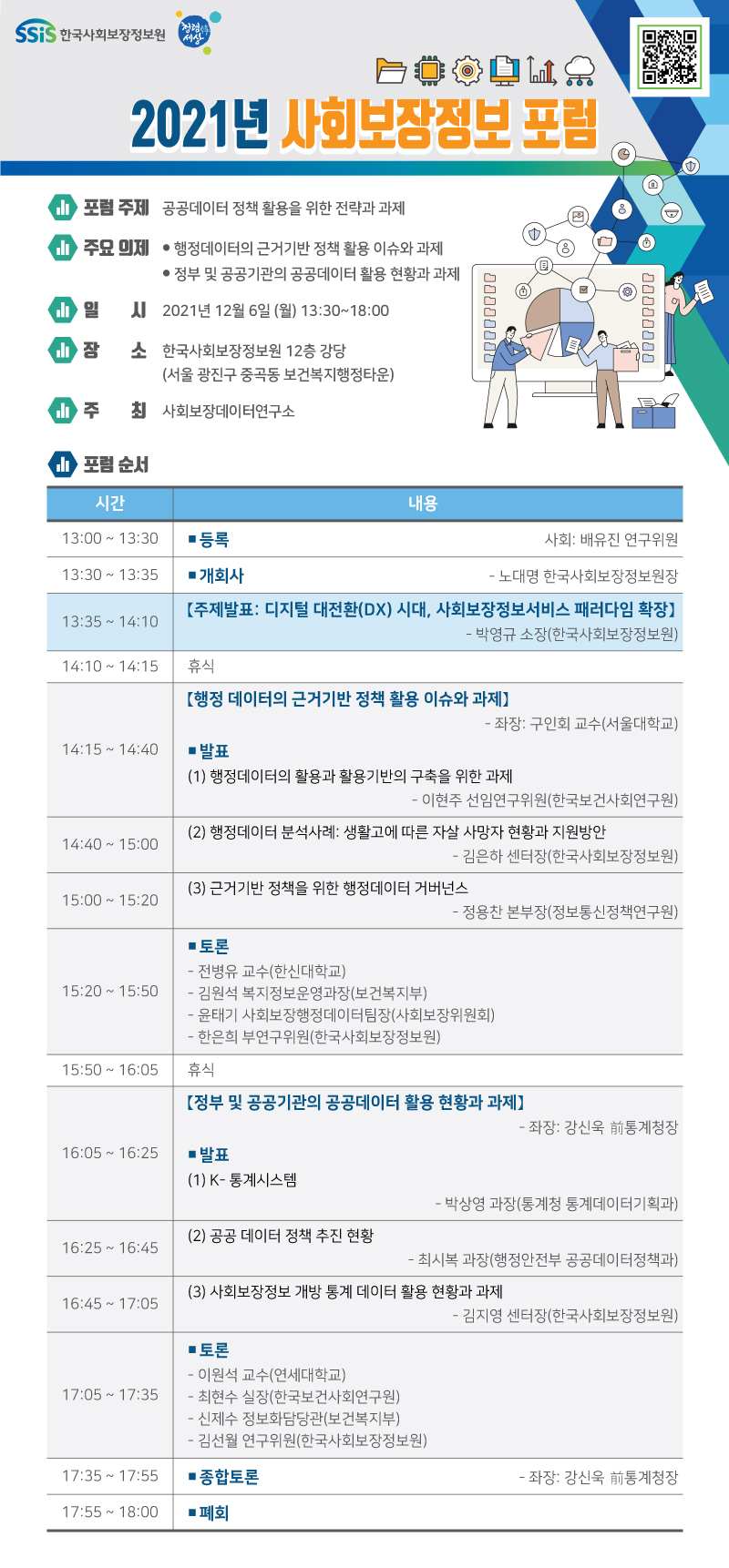 SSiS 한국사회보장정보원 청렴한 세상 2021년 사회보장정보 포럼 포럼 주제 공공데이터 정책 활용을 위한 전략과 과제 주요 의제 행정데이터의 근거기반 정책 활용 이슈와 과제 정부 및 공공기관의 공공데이터 활용 현황과 과제 일시 2021년 12월 6일(월) 13:30~18:00 장소 한국사회보장정보원 12층 강당(서울 광진구 중곡동 보건복지행정타운) 주최 사회보장데이터연구소 포럼 순서 시간 내용 13:00~13:30 등록 사회: 배유진 연구위원 13:30~13:35 개회사 - 노대명 한국사회보장정보원장 13:35~14:10 주제발표: 디지털 대전환(DX) 시대, 사회보장정보서비스 패러다임 확장 - 박영규 소장(한국사회보장정보원) 14:10~14:15 휴식 14:15~14:40 행정 데이터의 근거기반 정책 활용 이슈와 과제 - 좌장: 구인회 교수(서울대학교) 발표 (1) 행정데이터의 활용과 활용기반의 구축을 위한 과제 - 이현주 선임연구위원(한국보건사회연구원) 14:40~15:00 (2) 행정데이터 분석사례: 생활고에 따른 자살 사망자 현황과 지원방안 - 김은하 센터장(한국사회보장정보원) 15:00~15:20 (3) 근거기반 정책을 위한 행정데이터 거버넌스 - 정용찬 본부장(정보통신정책연구원) 15:20~15:50 토론 - 전병유 교수(한신대학교) - 김원석 복지정보운영과장(보건복지부) - 윤태기 사회보장행정데이터팀장(사회보장위원회) - 한은희 부연구위원(한국사회보장정보원_ 15:50~16:05 휴식 16:05~16:25 정부 및 공공기관의 공공데이터 활용 현황과 과제 - 좌장: 강신욱 前통계청장 발표 (1) K-통계시스템 - 박상영 과장(통계청 통계데이터기획과) 16:25~16:45 (2) 공공 데이터 정책 추진 현황 - 최시복 과장(행정안전부 공공데이터정책과) 16:45~17:05 (3) 사회보장정보 개방 통계 데이터 활용 현황과 과제 - 김지영 센터장(한국사회보장정보원) 17:05~17:35 토론 - 이원석 교수(연세대학교) - 최현수 실장(한국보건사회연구원) - 신제수 정보화담당관(보건복지부) - 김선월 연구위원(한국사회보장정보원) 17:35~17:55 종합토론 - 좌장: 강신욱 前통계청장 17:55~18:00 폐회