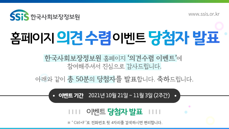 SSiS 한국사회보장정보원 www.ssis.or.kr 홈페이지 의견수렴 이벤트 당첨자 발표 한국사회보장정보원 홈페이지 '의견수렴 이벤트'에 참여해주셔서 진심으로 감사드립니다. 아래와 같이 총 50분의 당첨자를 발표합니다. 축하드립니다. 이벤트 기간 2021년 10월 21일 ~ 11월 3일 (2주간) 이벤트 당첨자 발표 'Ctrl+F'로 전화번호 뒷 4자리를 검색하시면 편리합니다.