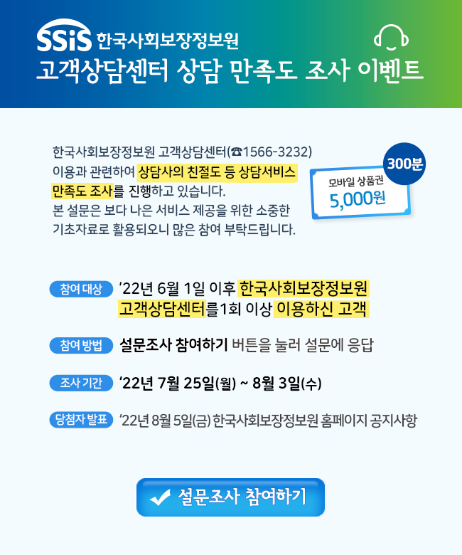 한국사회보장정보원고객상담센터 상담 만족도 조사 이벤트 한국사회보장정보원 고객상담센터(☎1566-3232) 이용과 관련하여 상담사의 친절도 등 상담서비스 만족도 조사를 진행하고 있습니다. 본 설문은 보다 나은 서비스 제공을 위한 소중한 기초자료로 활용되오니 많은 참여 부탁드립니다. 참여대상 '22년 6월 1일 이후 한국사회보장정보원 고객상담센터를 1회이상 이용하신 고객 참여방법 설문조사 참여하기 버튼을 눌러 설문에 응답 조사 기간 '22년 7월 25일(월) ~ 8월 3일(수) 당첨자 발표 ' 22년 8월 5일(금) 한국사회보장정보원 홈페이지 공지사항 추첨을 통해 모바일 상품권 5,000원 300분 제공 설문조사 참여하기