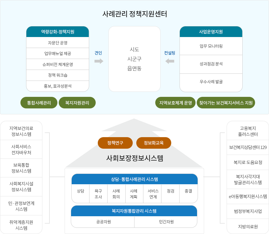 시스템 구성도