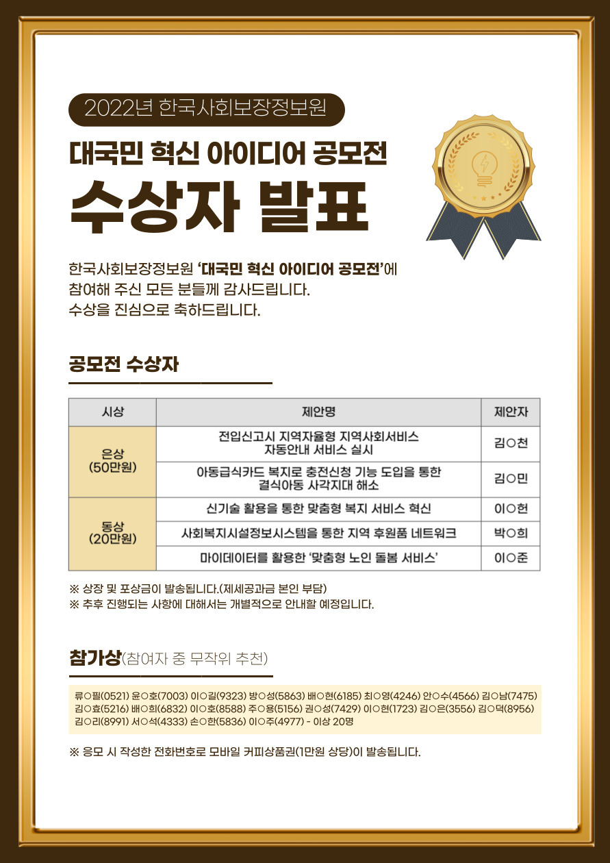 2022년 한국사회보장정보원 대국민 혁신 아이디어 공모전 수상자 발표 한국사회보장정보원 '대국민 혁신 아이디어 공모전'에 참여해주신 모든 분들게 감사드립니다. 수상을 진심으로 축하드립니다. 공모전 수상자 시상 은상(50만원) 제안명 : 전입신고시 지역자율형 지역사회서비스 자동안내 서비스 실시 제안자: 김O천 시상 : 은상(50만원) 제안명 : 아동급식카드 복지로 충전신청 기능 도입을 통한 결식아동 사각지대 해소 제안자 : 김O민 시상 : 동상(20만원) 제안명 : 신기술 활용을 통한 맞춤형 복지 서비스 혁신 제안자 : 이O헌 시상 : 동상(20만원) 제안명 : 사회복지시설정보시스템을 통한 지역 후원폼 네트워크 제안자 : 박O희 시상 : 동상(20만원) 제안명 : 마이데이터를 활용한 '맞춤형 노인 돌봄 서비스' 제안자 : 이O준 ※ 상장 및 포상금이 발송됩니다.(제세공과금 본인 부담) ※ 추후 진헹되는 사항에 대해서는 개별적으로 안내할 예정입니다. 참가상(참여자 중 무작위 추천) 류O필(0521) 윤O호(7003) 이O길(9323) 방O성(5863) 배O현(6185) 최O영(4246) 안O수(4566) 김O남(7475) 김O효(5216) 배O희(6832) 이O호(8588) 주O용(5156) 권O성(7429) 이O현(1723) 김O은(3556) 김O덕(8956) 김O리(8991) 서O석(4333) 손O한(5836) 이O주(4977) - 이상 20명 ※ 응모 시 작성한 전화번호로 모바일 커피상품권(1만원 상당)이 발송됩니다.