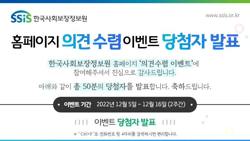 SSiS 한국사회보장정보원 www.ssis.or.kr 홈페이지 의견수렴 이벤트 당첨자 발표 한국사회보장정보원 홈페이지 '의견수렴 이벤트'에 참여해주셔서 진심으로 감사드립니다. 아래와 같이 총 50분의 당첨자를 발표합니다. 축하드립니다. 이벤트 기간 2022년 12월 5일 ~ 12월 16일 (2주간) 이벤트 당첨자 발표 'Ctrl+F'로 전화번호 뒷 4자리를 검색하시면 편리합니다.