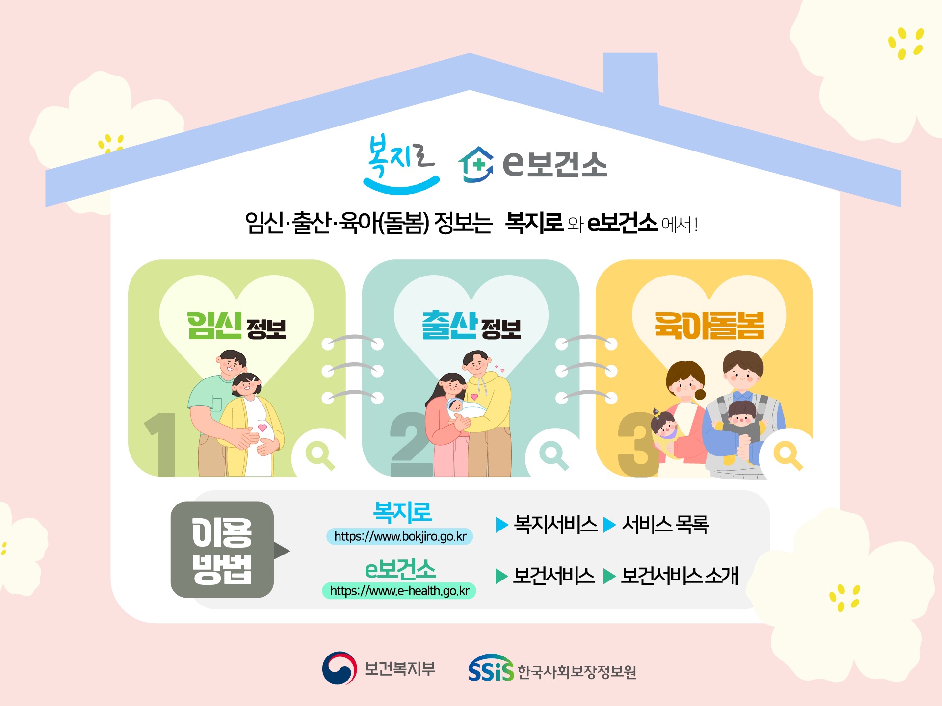 복지로 및 e보건소 썸네일