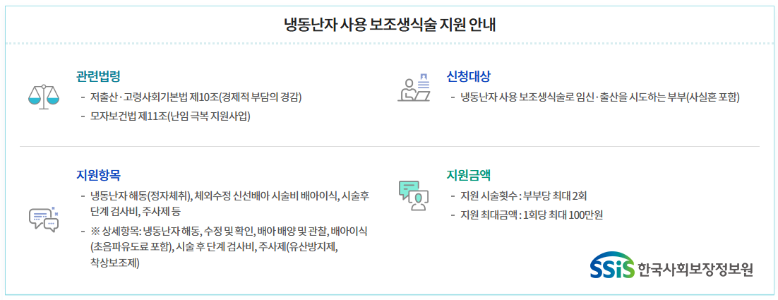 냉동난자 보조생식술 지원 안내