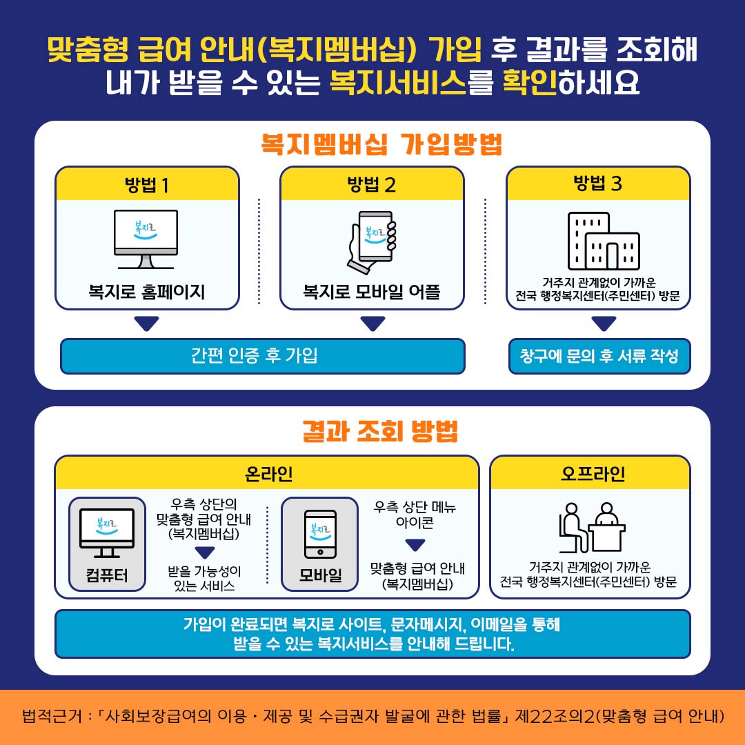 [복지멤버십 가입 및 결과조회 방법 / 한국사회보장정보원]