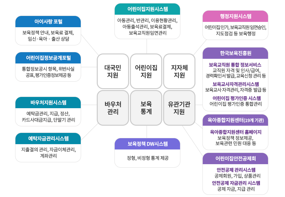 시스템구성도