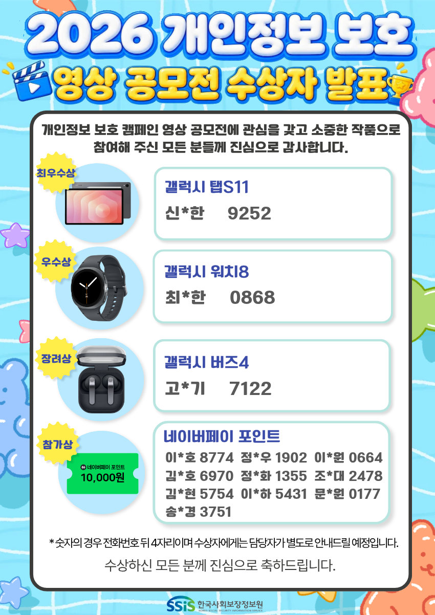 2026 개인정보 보호 캠페인 영상 공모전 수상자 발표 개인정보 보호 캠페인 영상 공모전에 관심을 갖고 소중한 작품으로 참여해주신 모든 분들께 진심으로 감사합니다 최우수상 갤럭시탭S11 신*한 9252. 우수상 갤럭시 워치8 최*한 0868. 장려상 갤럭시 버즈4 고*기 7122. 참가상 네이버페이 포인트 1만원 이*호 8774, 정*우1902, 이*원 0664, 김*호6970, 정*화 1355, 조*대 2478, 김*현 5754, 이*하 5431, 문*원 0177, 송*경 3751. * 숫자의 겨우 전화번호 뒤 4자리이며 수상자에게는 담당자가 별도로 안내드릴 예정입니다. 수상하신 모든 분께 진심으로 축하드립니다. 한국사회보장정보원