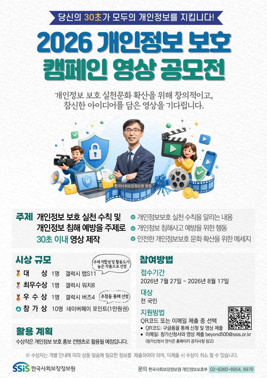 당신의 30초가 모두의 개인정보를 지킵니다! 2026 개인정보 보호 캠페인 영상 공모전 개인정보 보호 실천문화 확산을 위해 창의적이고 참신한 아이디어를 담은 영상을 기다립니다. 주제 개인정보 보호 실천 수칙 및 개인정보 침해 예방을 주제로 30초 이내 영상 제작. 개인정보보호 실천 수칙을 알리는 내용, 개인정보 침해사고 예방을 위한 행동, 안전한 개인정보보호 문화 확산을 위한 메시지 시상 규모 대상 1명 갤럭시 탭 S11, 최우수상 1명 갤럭시 워치8, 우수상 1명 갤럭시 버즈4, 참가상 10명 네이버페이 포인트 1만원권 대상은 주제 적합성과 활용도가 높은 작품으로 선정 참가상은 추첨을 통해 선정. 활용 계획 수상작은 개인정보 보호 홍보 컨텐츠로 활용될 예정입니다. 참여방법 접수기간 2026년 7월 27일부터 2026년 8월 17일까지 대상 전 국민 지원방법 우측 QR코드를 스캔하여 온라인으로 작품 제출. 수상자는 개별 안내에 따라 상품 발송에 필요한 정보를 제출하여야 하며 미제출 시 수상이 취소 될 수 있습니다. 문의는 한국사회보장정보원 개인정보보호부(02-6360-6954, 6970).
