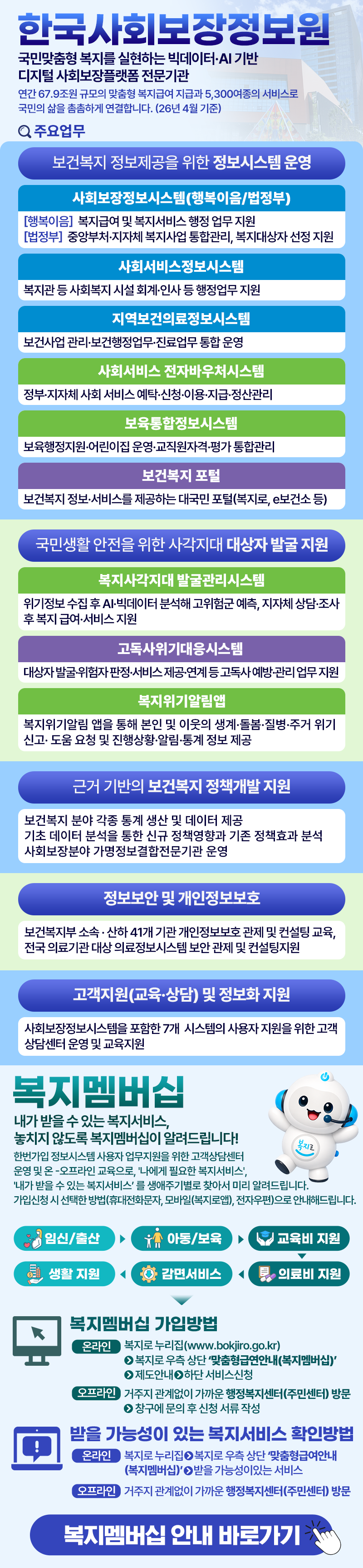 복지멤버십 - 클릭하시면 복지멤버십 홈페이지로 이동합니다.