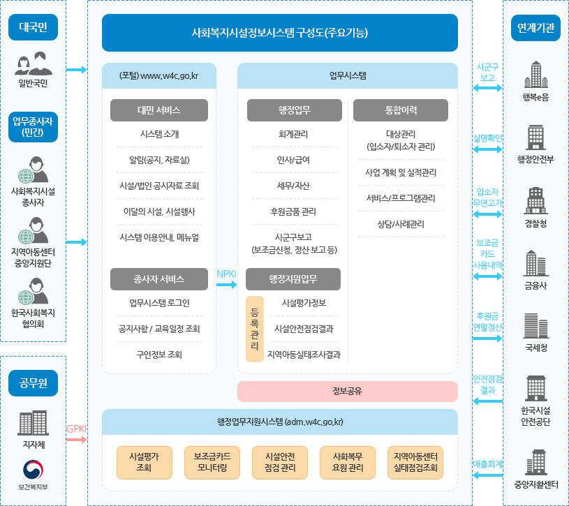 시스템구성도